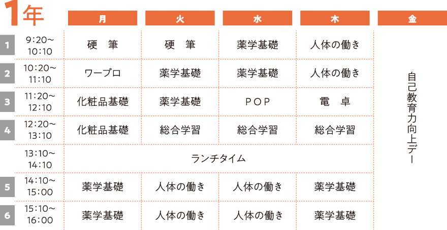 ある1週間の時間割