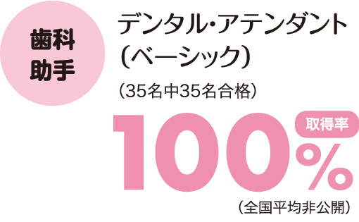 デンタル・アテンダント