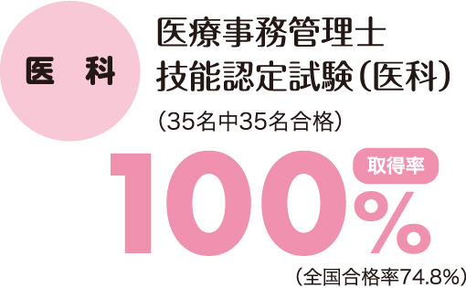 医療事務管理士技能認定試験(医科)