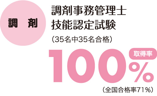 調剤事務管理士技能認定試験