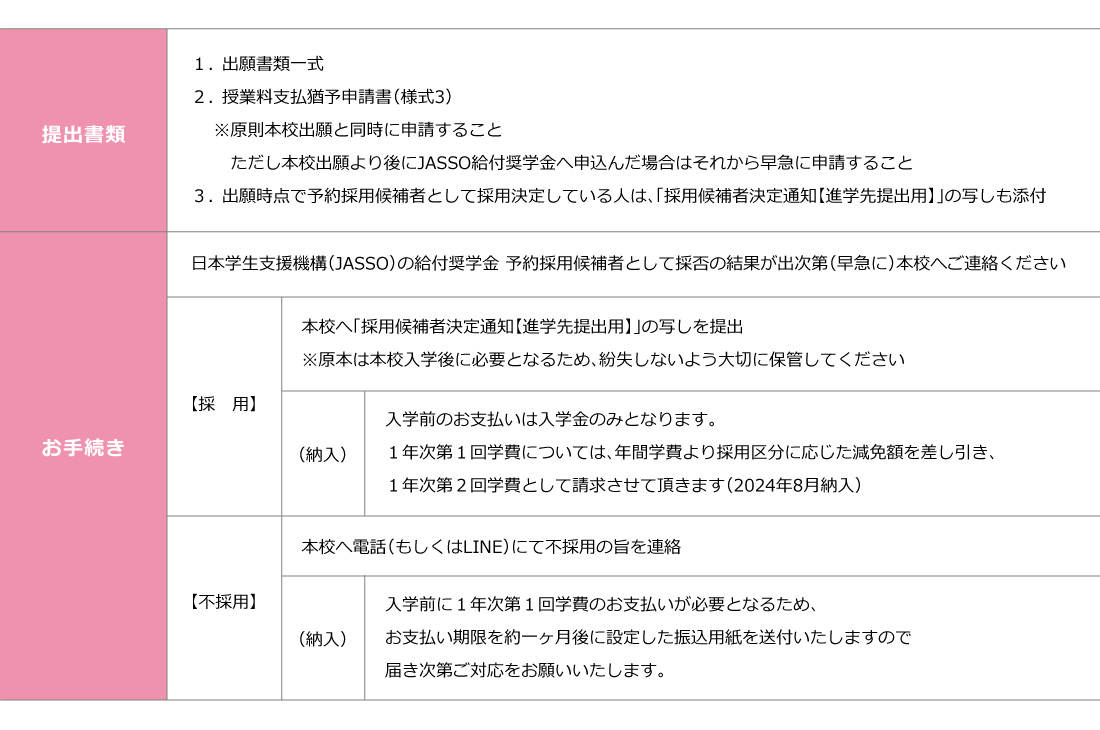 授業料支払猶予制度（JASSO給付奨学金申請者対象）