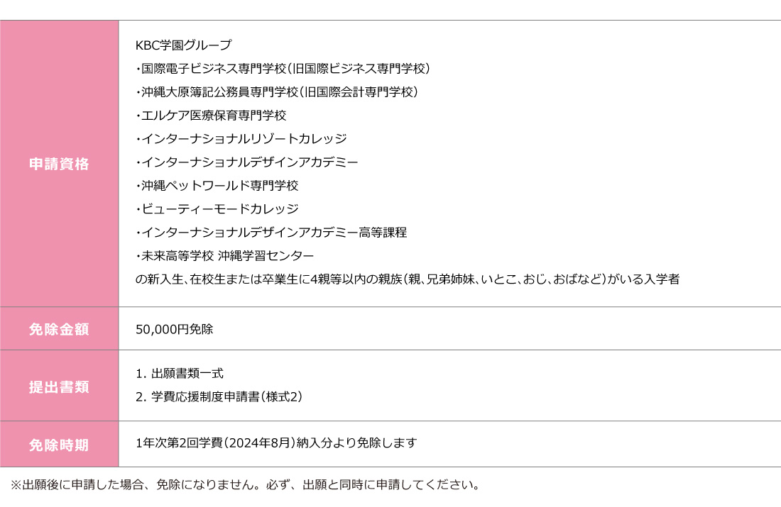 KBC学園グループ家族割引特典制度