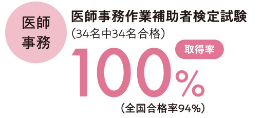 医師事務作業補助者検定試験