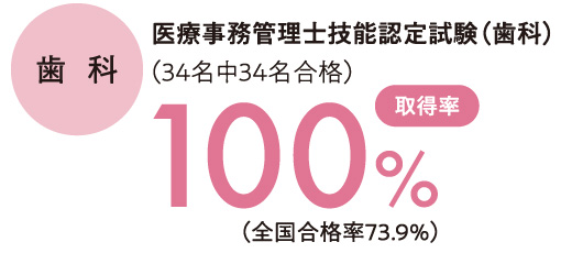 医療事務管理士技能認定試験(歯科)