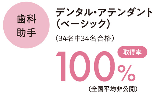 デンタル・アテンダント(ベーシック)